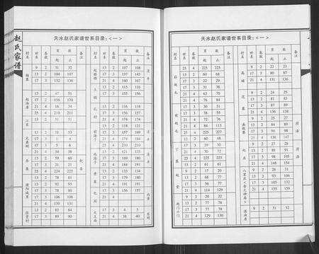 河南赵氏族谱-开州天水赵氏家谱 [4卷].pdf电子版预览图4