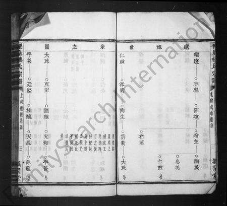 义乌楼族谱-仙岩楼氏宗谱 [20卷].pdf电子版预览图4