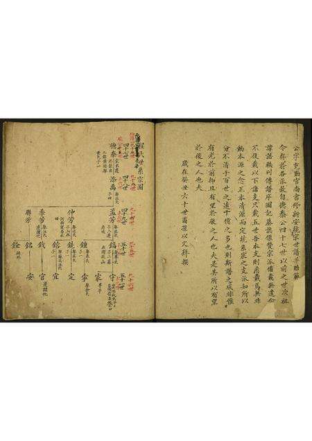 安徽程氏族谱-程氏族谱.pdf电子版预览图4