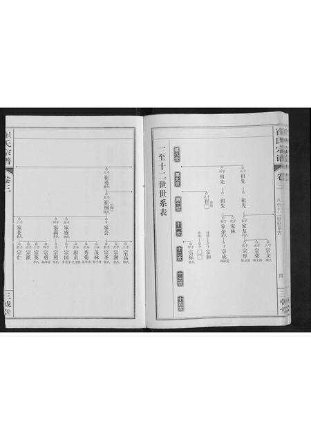 安徽崔氏族谱-崔氏宗谱[3卷].pdf电子版预览图4