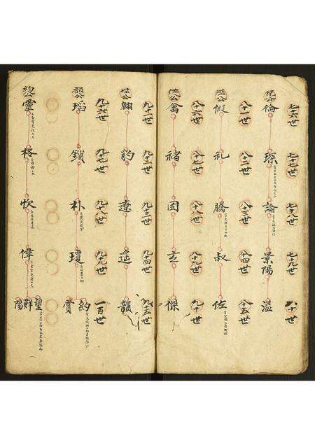 安徽方氏族谱-方氏世系图.pdf电子版预览图4