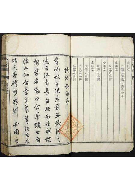 安徽倪氏族谱-祁门倪氏族谱.pdf电子版预览图4