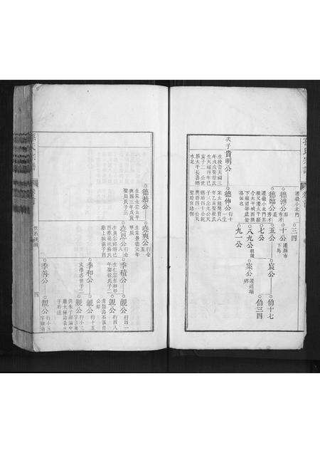 安徽孙氏族谱-孙氏宗谱.pdf电子版预览图4