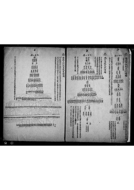 安徽汪氏族谱-新安古歙汪氏渊源传系支派谱图稿.pdf电子版预览图4