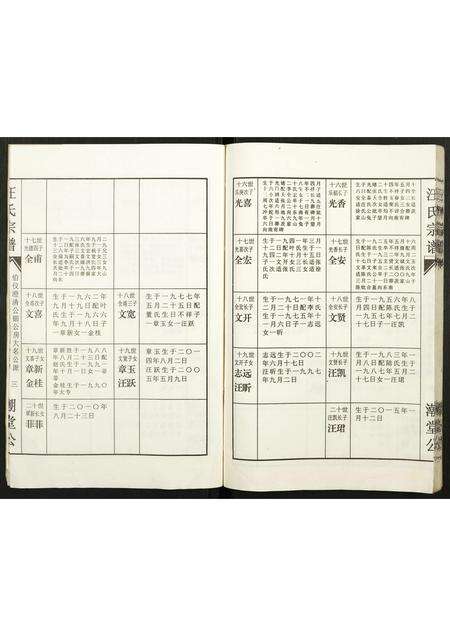 安徽汪氏族谱-汪氏宗谱.pdf电子版预览图4