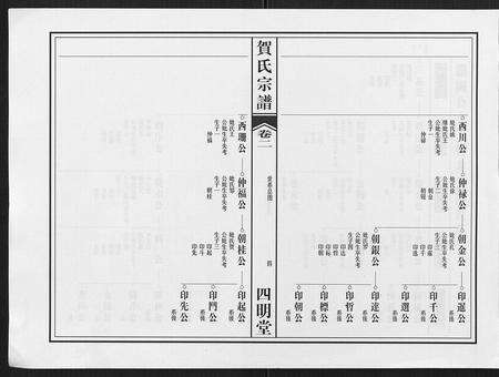 安徽贺氏族谱-贺氏宗谱.pdf电子版预览图4
