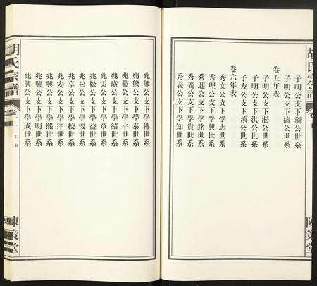 安徽胡氏族谱-胡氏宗谱.pdf电子版预览图4