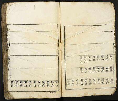 安徽刘氏族谱-陈州刘氏宗谱.pdf电子版预览图4