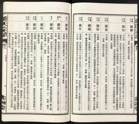 安徽潘氏族谱-潘氏宗谱.pdf电子版预览图4