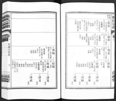 安徽施氏族谱-施氏宗谱 [10卷].pdf电子版预览图4