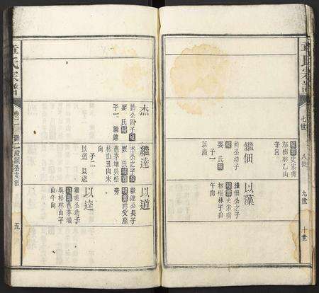 安徽童氏族谱-童氏宗谱.pdf电子版预览图4