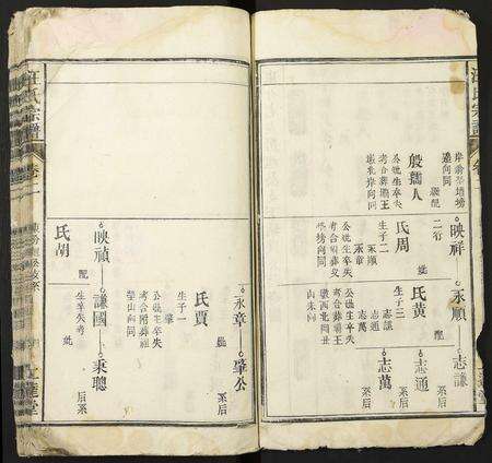 安徽汪氏族谱-汪氏宗谱.pdf电子版预览图4