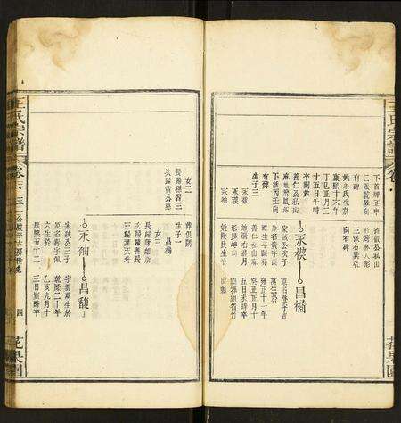 安徽王氏族谱-王氏宗谱.pdf电子版预览图4