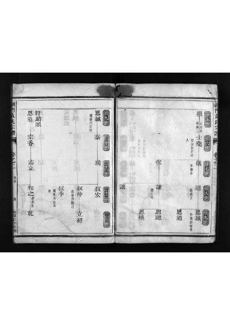 安徽黄氏族谱-湖门黄氏宗谱 [3卷].pdf电子版预览图4