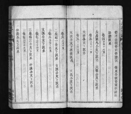 安徽汪氏族谱-汪氏宗谱 [42卷,含首末各1卷].pdf电子版预览图4
