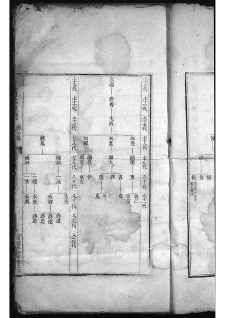 安徽汪氏族谱-汪氏通宗世谱 [残卷].pdf电子版预览图4