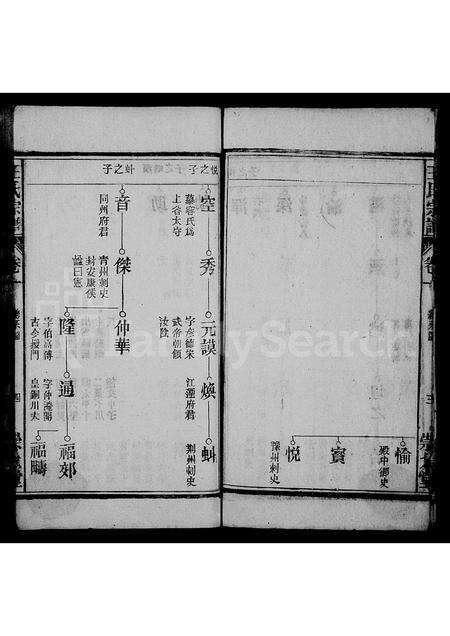 安徽王氏族谱-王氏宗谱 [12卷].pdf电子版预览图4