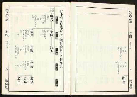 安徽吴氏族谱-吴氏宗谱.pdf电子版预览图4