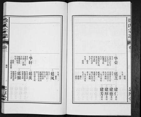 安徽徐氏族谱-徐氏宗谱.pdf电子版预览图4