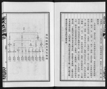 安徽郁氏族谱-郁氏支谱.pdf电子版预览图4