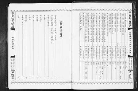 江西张氏族谱-华夏张氏统谱.江西修水卷.达仙公支谱.pdf电子版预览图4