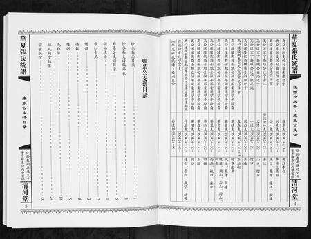 江西张氏族谱-华夏张氏统谱.江西修水卷.雍系公支谱.pdf电子版预览图4