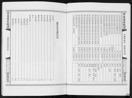 江西张氏族谱-华夏张氏统谱.江西修水卷建堂公支谱.pdf电子版预览图4
