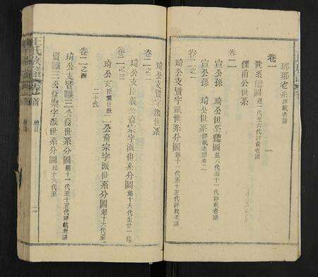 安徽王氏族谱-王氏族谱 [12卷,首末各1卷].pdf电子版预览图4