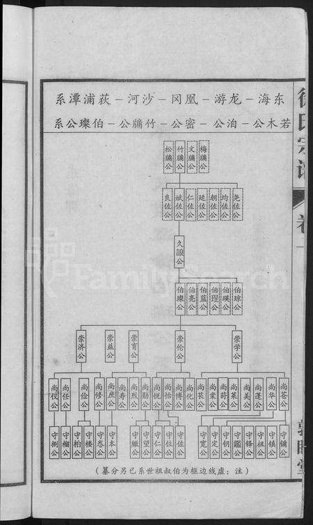 安徽徐氏族谱-怀邑荻浦潭徐伯璨公系宗谱 [19卷].pdf电子版预览图4