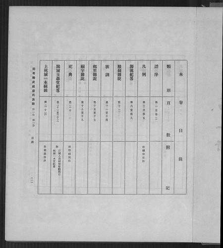 福建廖氏族谱-廖氏总族谱[4卷共19册].pdf电子版预览图4