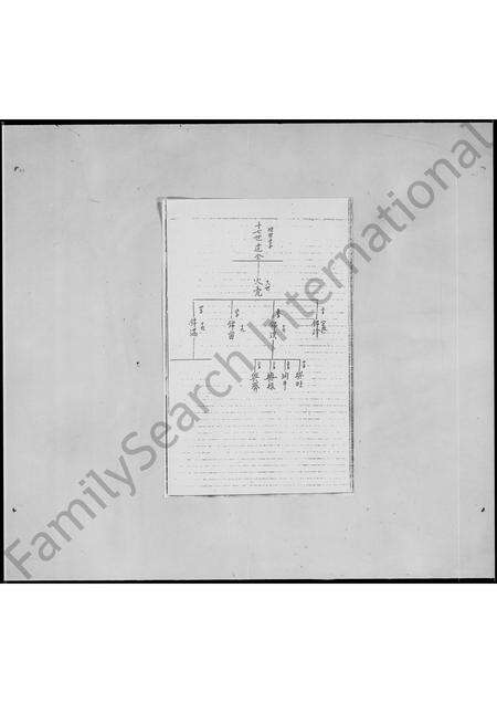 福建廖氏族谱-梅川廖氏族谱.pdf电子版预览图4