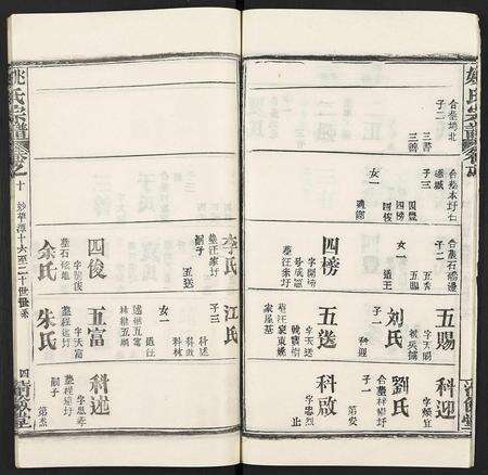 安徽姚氏族谱-姚氏宗谱 [36卷及卷首].pdf电子版预览图4