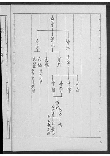 福建林氏族谱-林姓族谱.pdf电子版预览图4