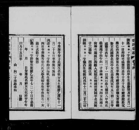 安徽张氏族谱-张氏宗谱 [35卷].pdf电子版预览图4