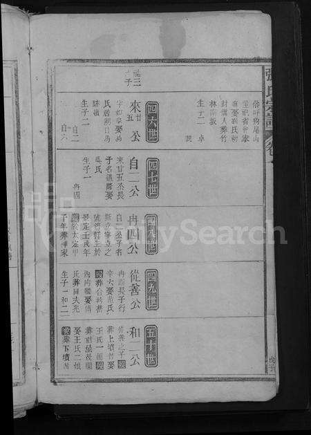 江西张氏族谱-张氏宗谱 [残卷].pdf电子版预览图4