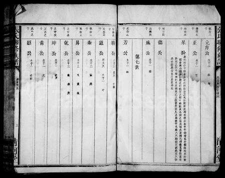 江西张氏族谱-张氏联修族谱 [卷数不明].pdf电子版预览图4