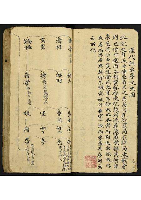 福建林氏族谱-林氏族谱.pdf电子版预览图4