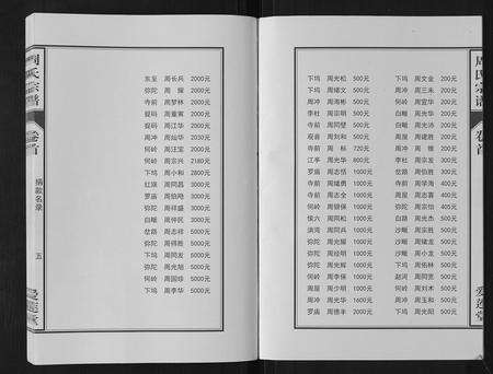 安徽周氏族谱-周氏宗谱[33卷首11卷].pdf电子版预览图4