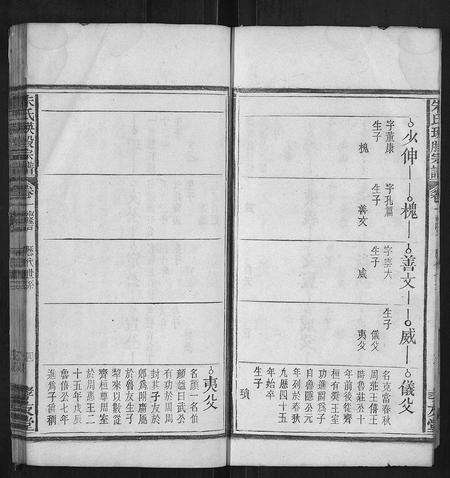 安徽朱氏族谱-朱氏瑛股宗谱.pdf电子版预览图4