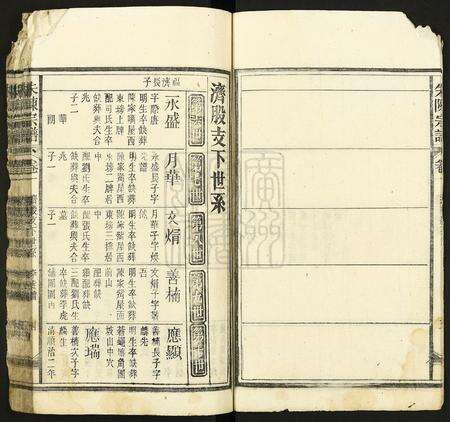 安徽朱氏陈氏族谱-朱陈宗谱.pdf电子版预览图4