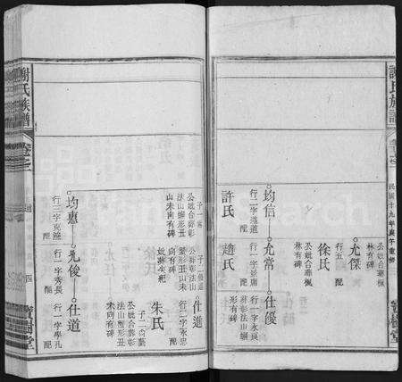 安徽谢氏族谱-谢氏族谱 [50卷].pdf电子版预览图4