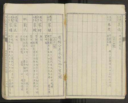 江西周氏族谱-周氏笃亲堂六修族谱 [不分卷].pdf电子版预览图4