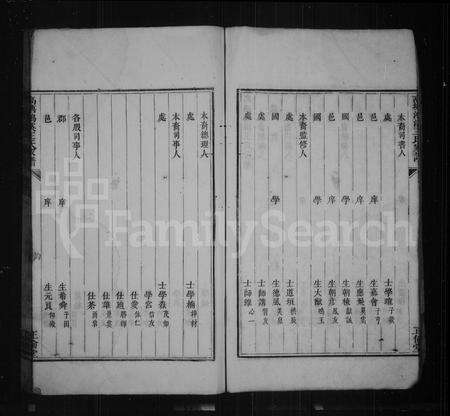 安徽王氏族谱-高塘鸿溪王氏家谱 _ [6卷].pdf电子版预览图4