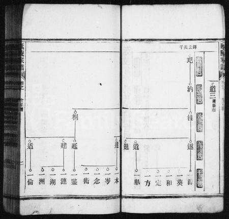 安徽吴氏族谱-延陵吴氏宗谱 [10卷].pdf电子版预览图4