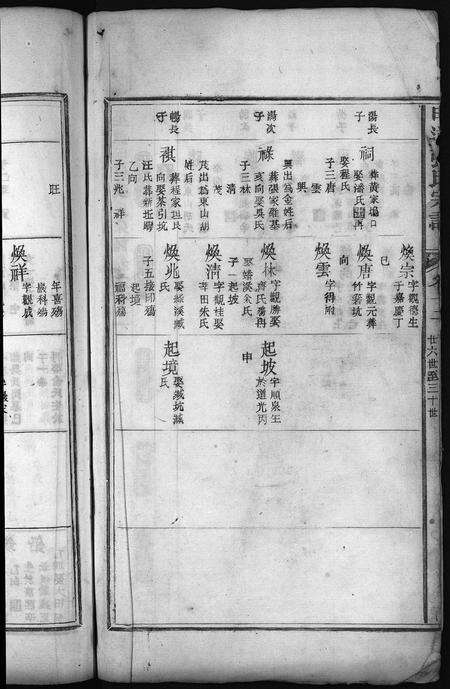 安徽张氏族谱-星源甲道张氏宗谱 [残卷].pdf电子版预览图4
