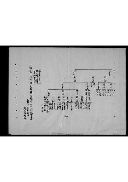 福建林氏族谱-[林氏系统图].pdf电子版预览图4