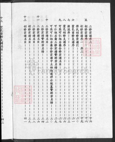 湖北省黄冈市罗田县傅氏德政堂族谱-傅氏可英可仁祖合修宗谱.pdf电子版预览图4