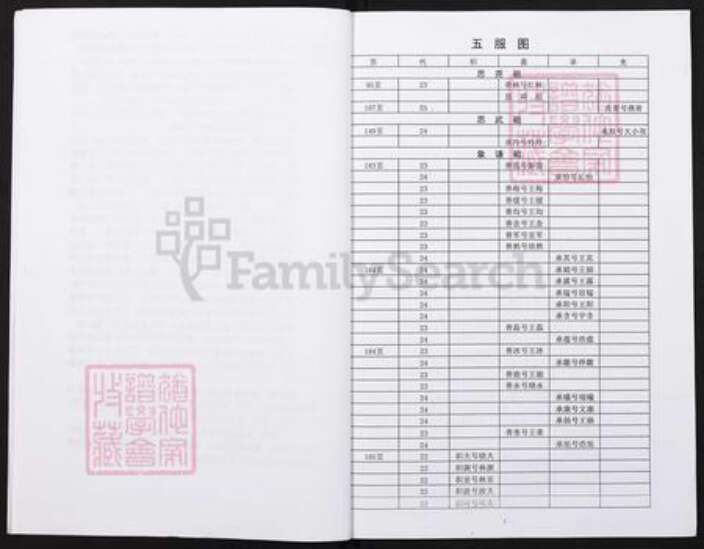 重庆市綦江区王氏族谱-滥田嘴王氏族谱副刊本.pdf电子版预览图4