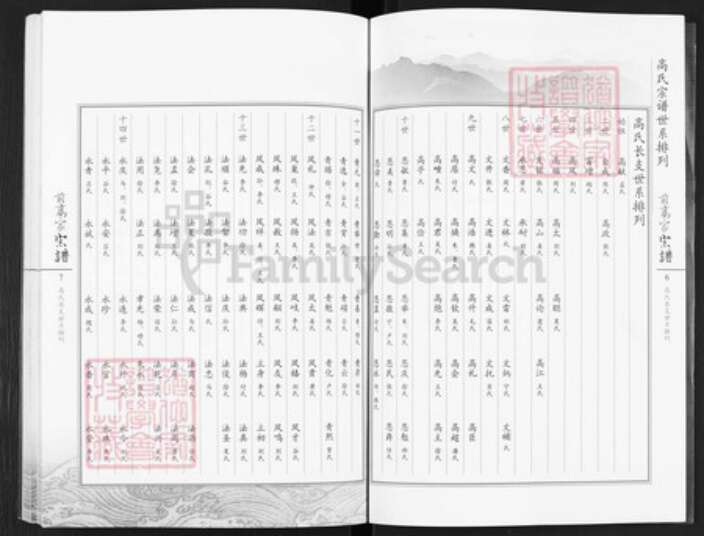 山东省青岛市平度市新河镇高氏族谱-前高家宗谱.pdf电子版预览图4