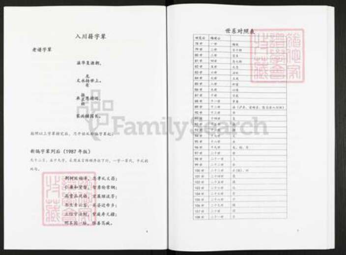 广东省梅州市梅江区长沙镇田氏雁门堂族谱-田氏宗谱.pdf电子版预览图4